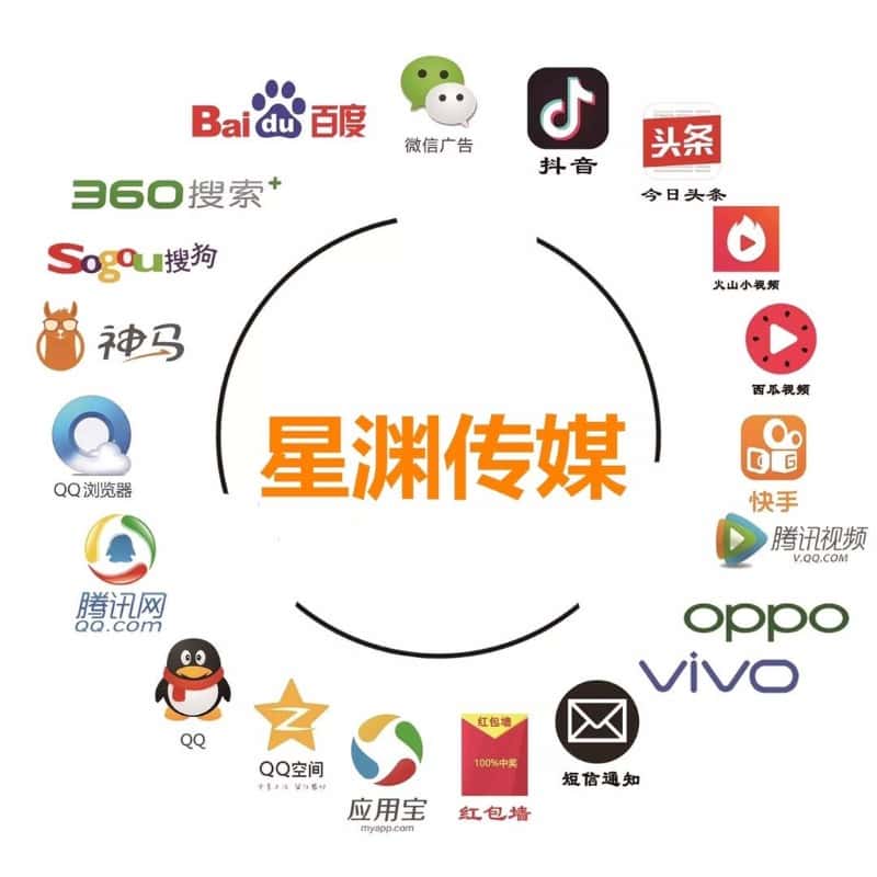 

       提供众多热门媒体广告投放渠道 让您的产品推广不用再发愁